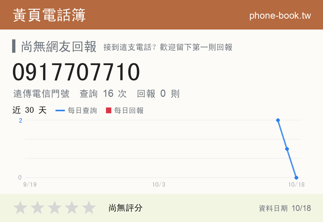 0917707710 評分卡：查詢 16 次、網友回報 0 則