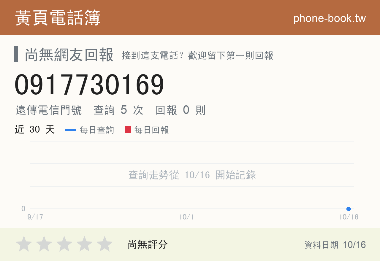 0917730169 評分卡：查詢 5 次、網友回報 0 則