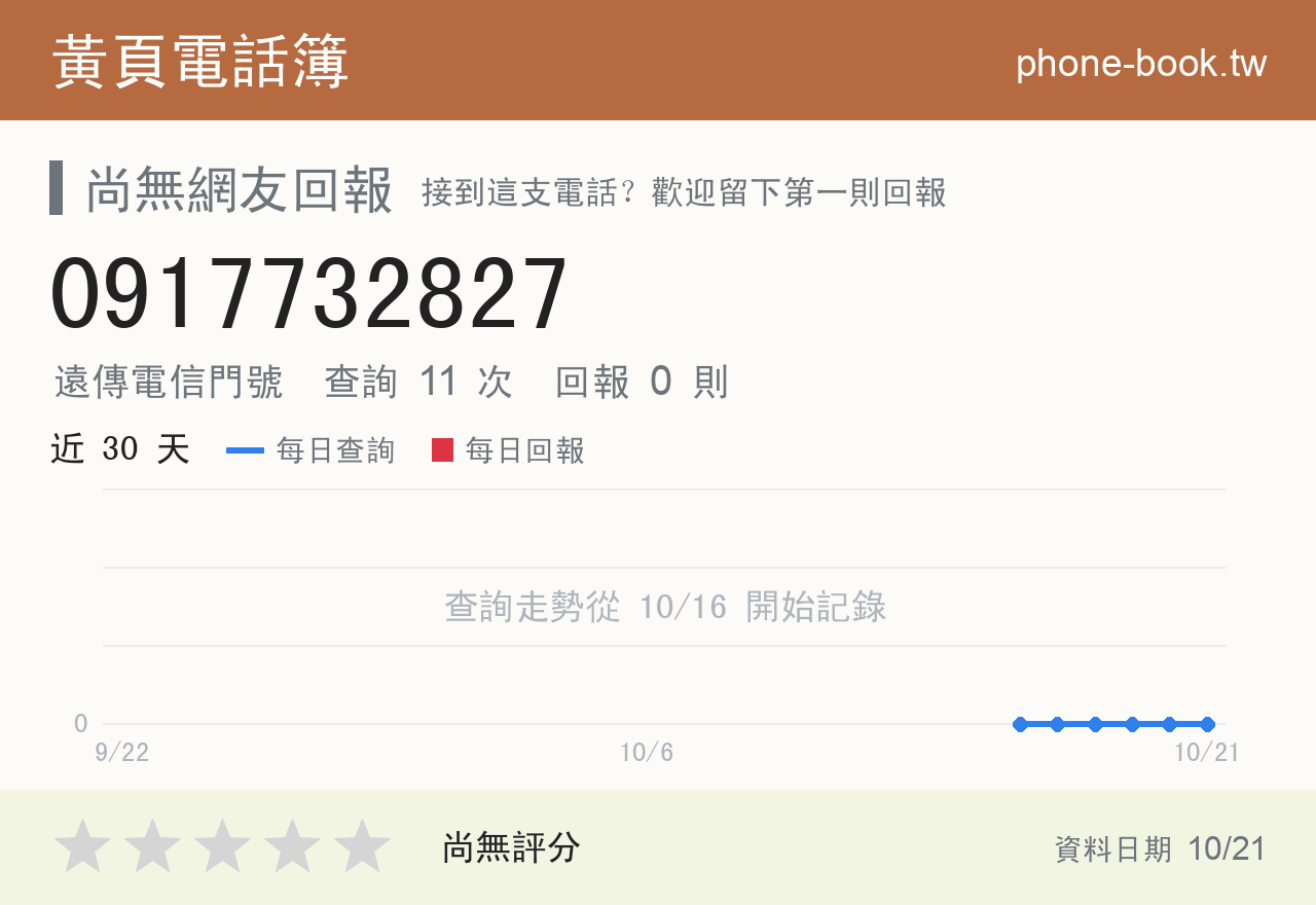 0917732827 評分卡：查詢 11 次、網友回報 0 則