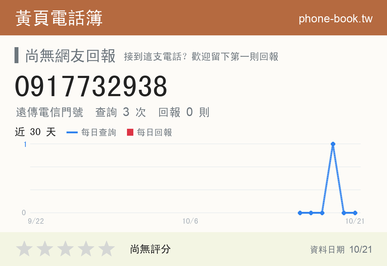 0917732938 評分卡：查詢 3 次、網友回報 0 則