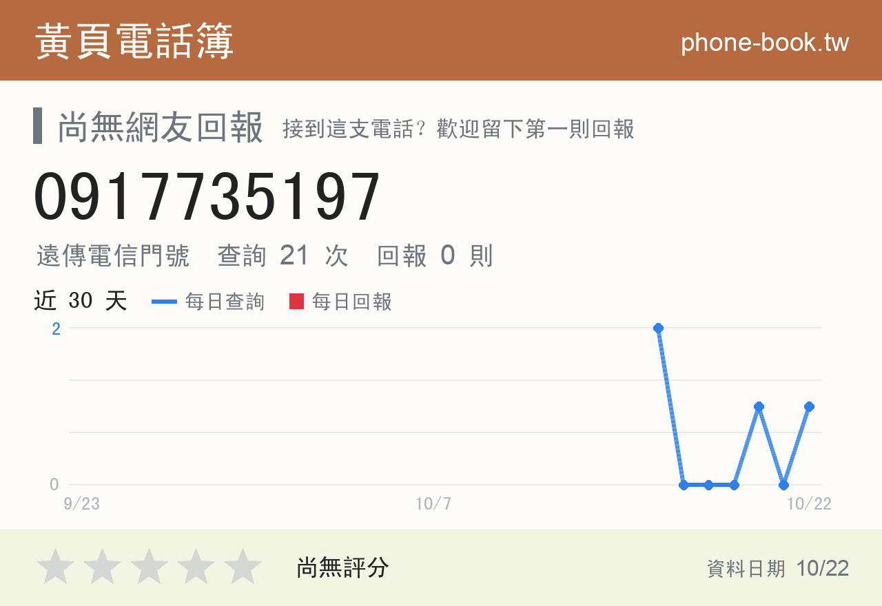 0917735197 評分卡：查詢 21 次、網友回報 0 則