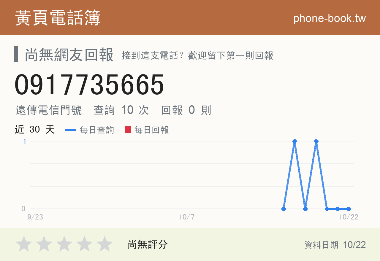 0917735665 評分卡：查詢 10 次、網友回報 0 則