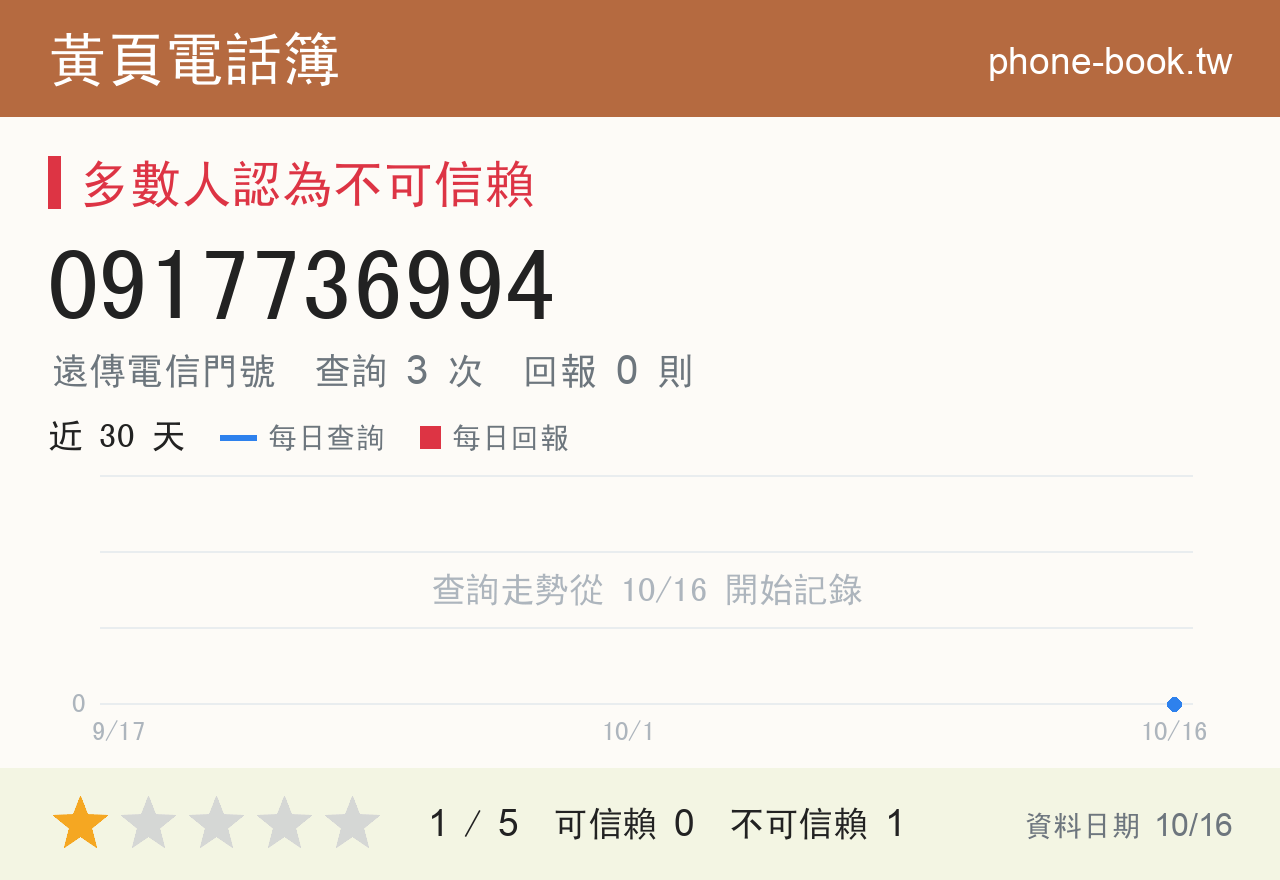 0917736994 評分卡：查詢 3 次、網友回報 0 則