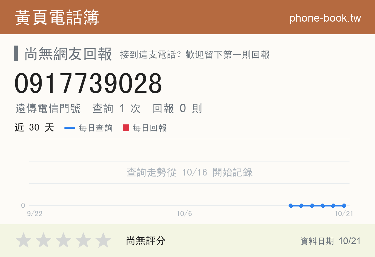 0917739028 評分卡：查詢 1 次、網友回報 0 則
