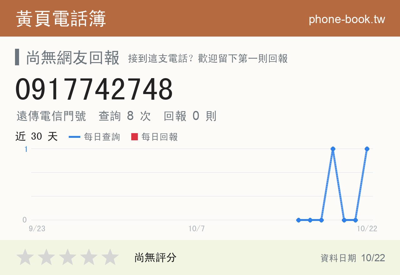 0917742748 評分卡：查詢 8 次、網友回報 0 則