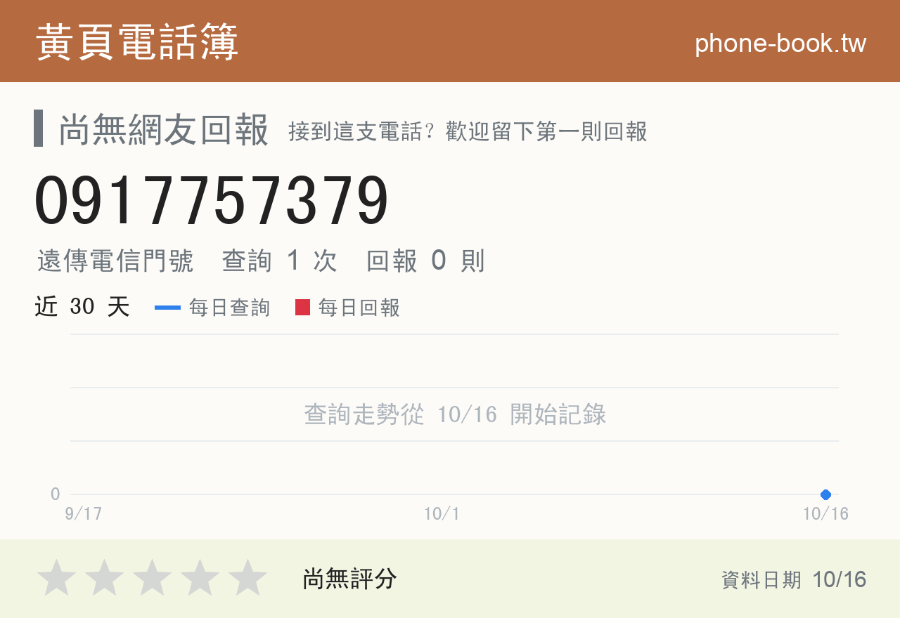 0917757379 評分卡：查詢 1 次、網友回報 0 則