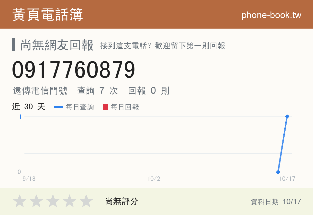 0917760879 評分卡：查詢 7 次、網友回報 0 則