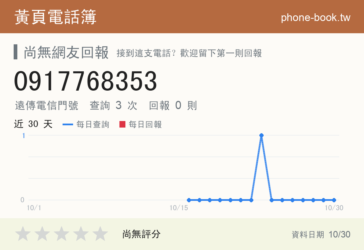 0917768353 評分卡：查詢 3 次、網友回報 0 則
