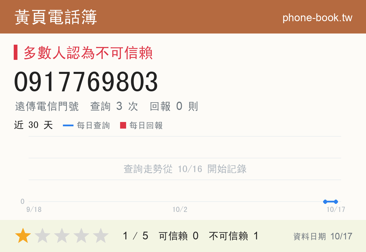 0917769803 評分卡：查詢 3 次、網友回報 0 則