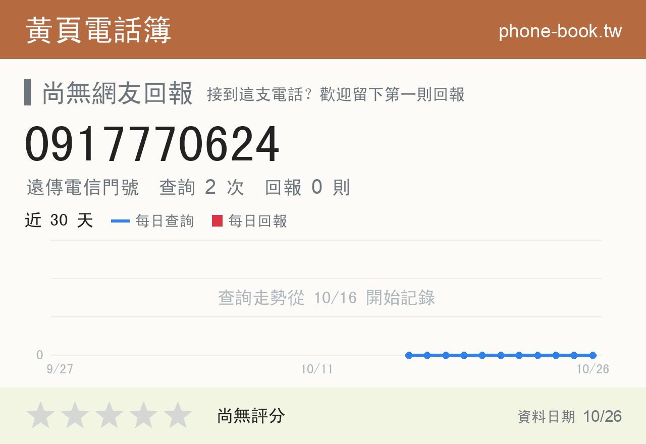 0917770624 評分卡：查詢 2 次、網友回報 0 則