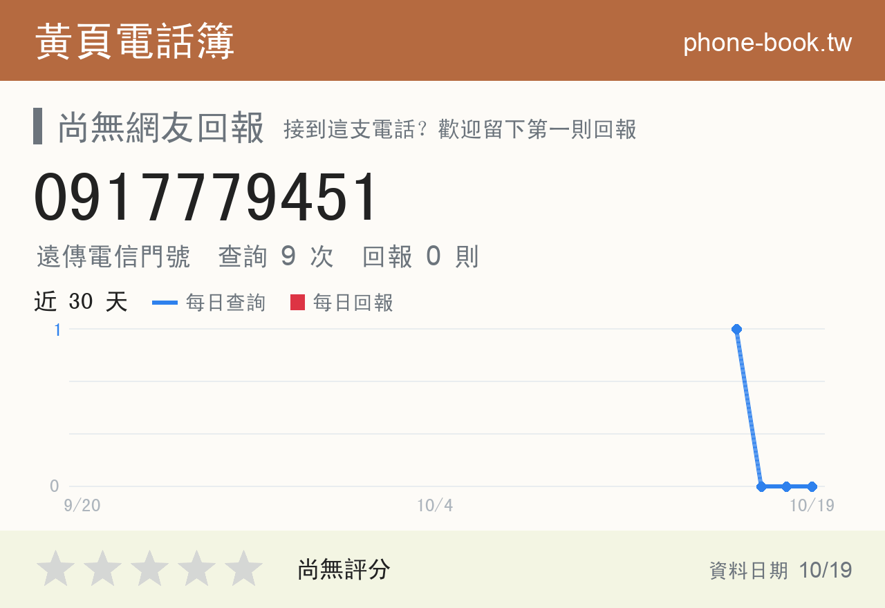 0917779451 評分卡：查詢 9 次、網友回報 0 則