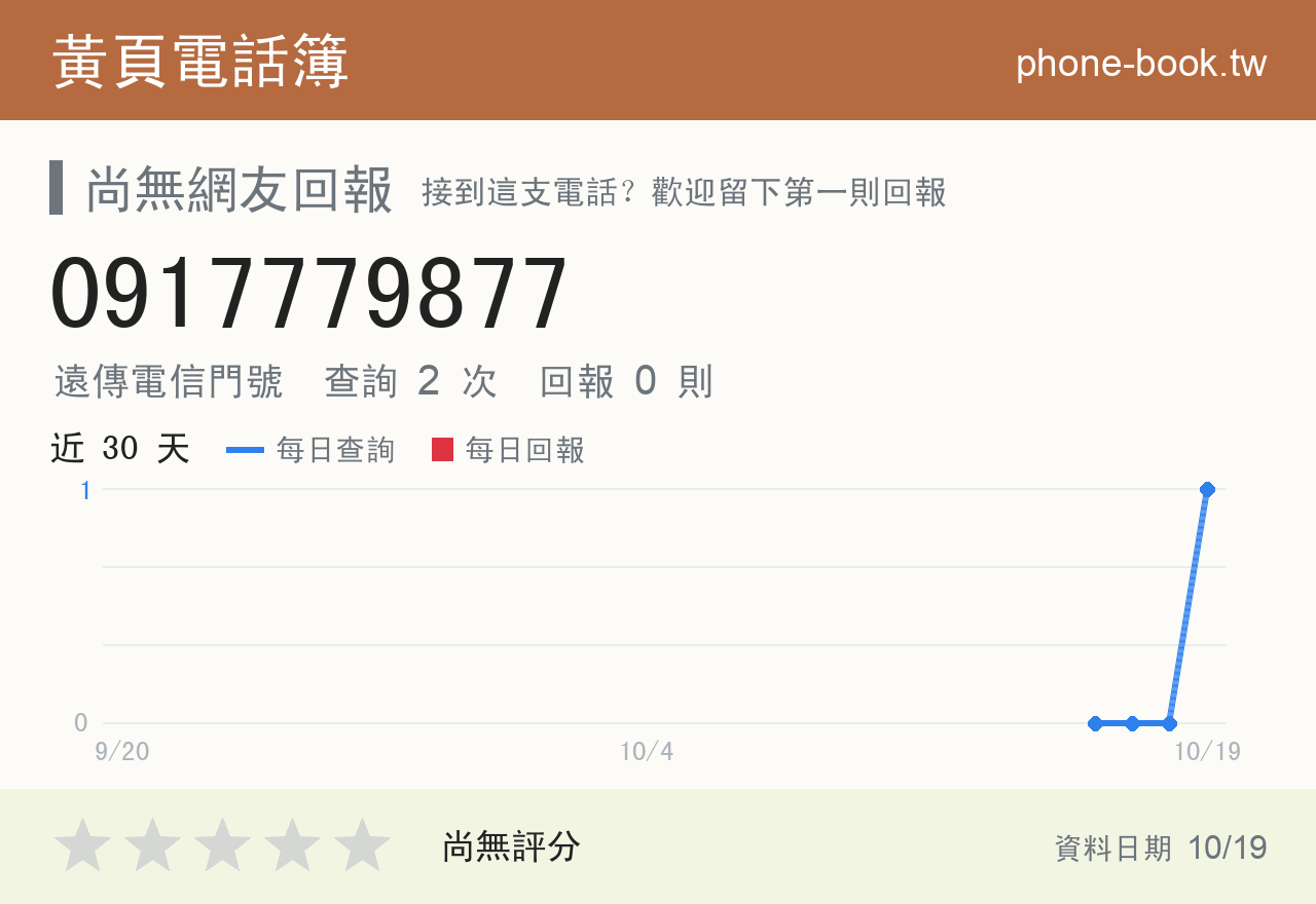 0917779877 評分卡：查詢 2 次、網友回報 0 則
