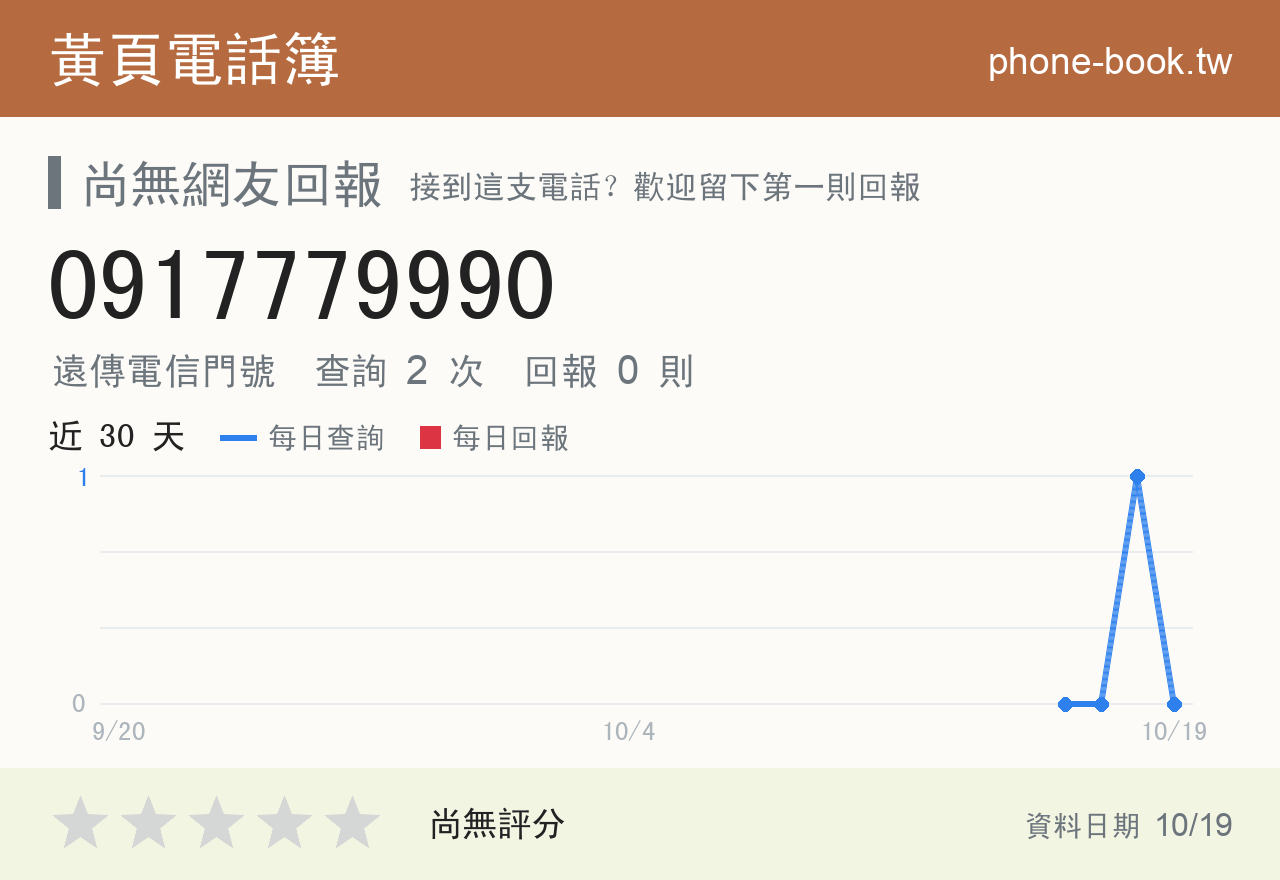 0917779990 評分卡：查詢 2 次、網友回報 0 則