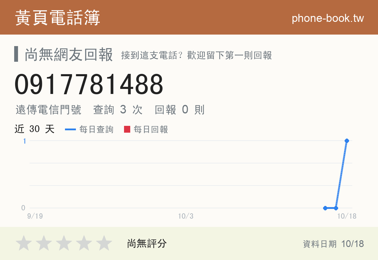 0917781488 評分卡：查詢 3 次、網友回報 0 則
