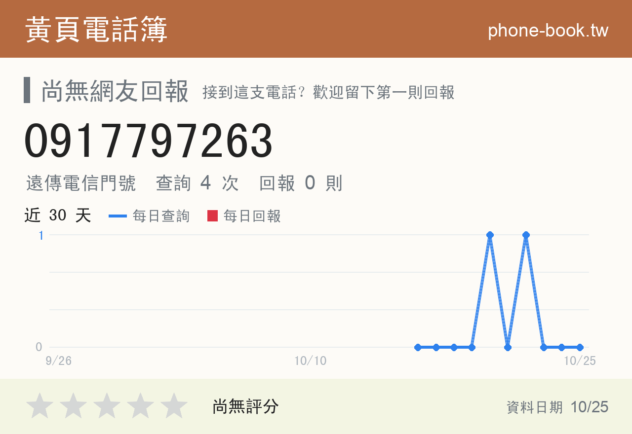 0917797263 評分卡：查詢 4 次、網友回報 0 則