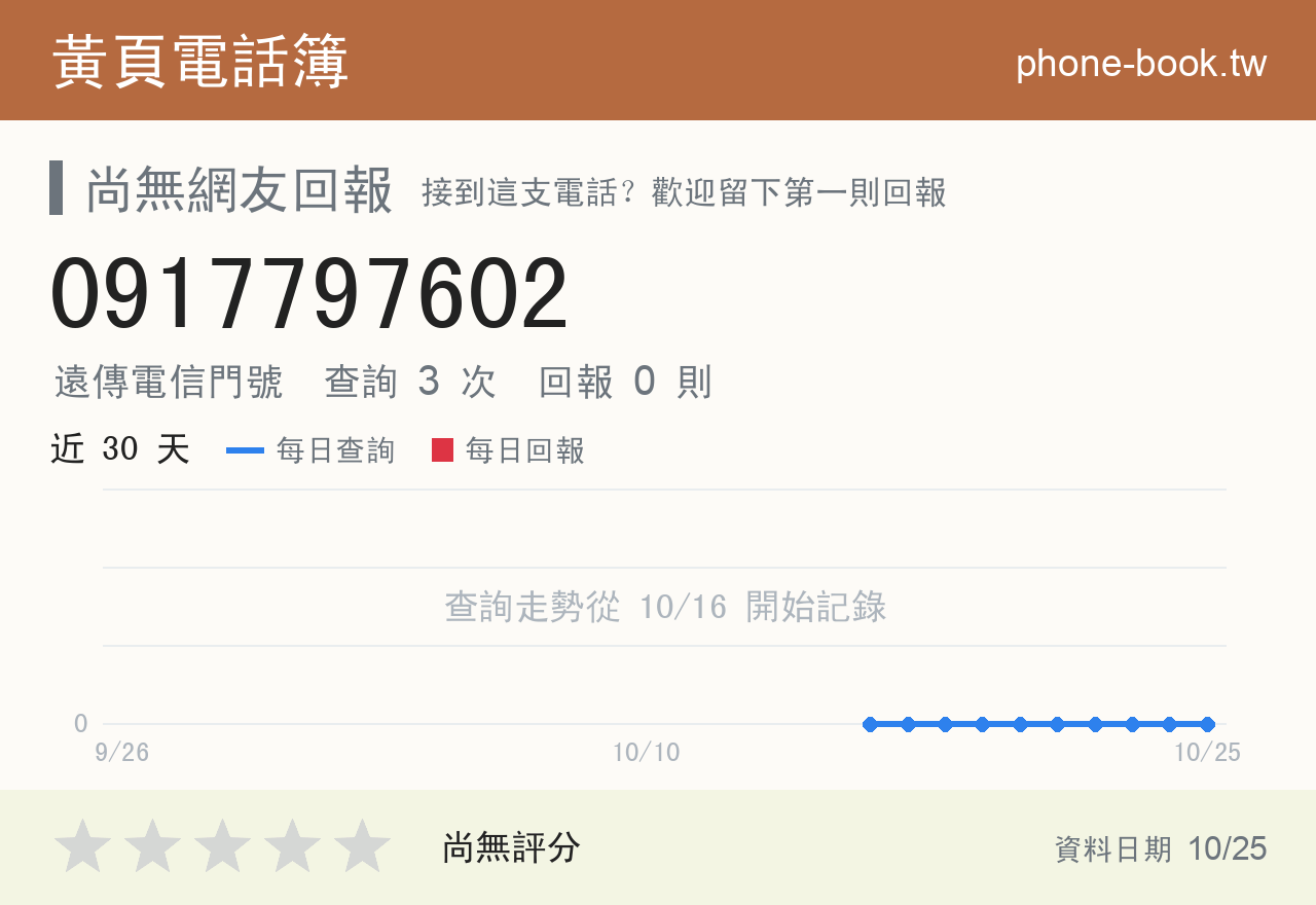 0917797602 評分卡：查詢 3 次、網友回報 0 則