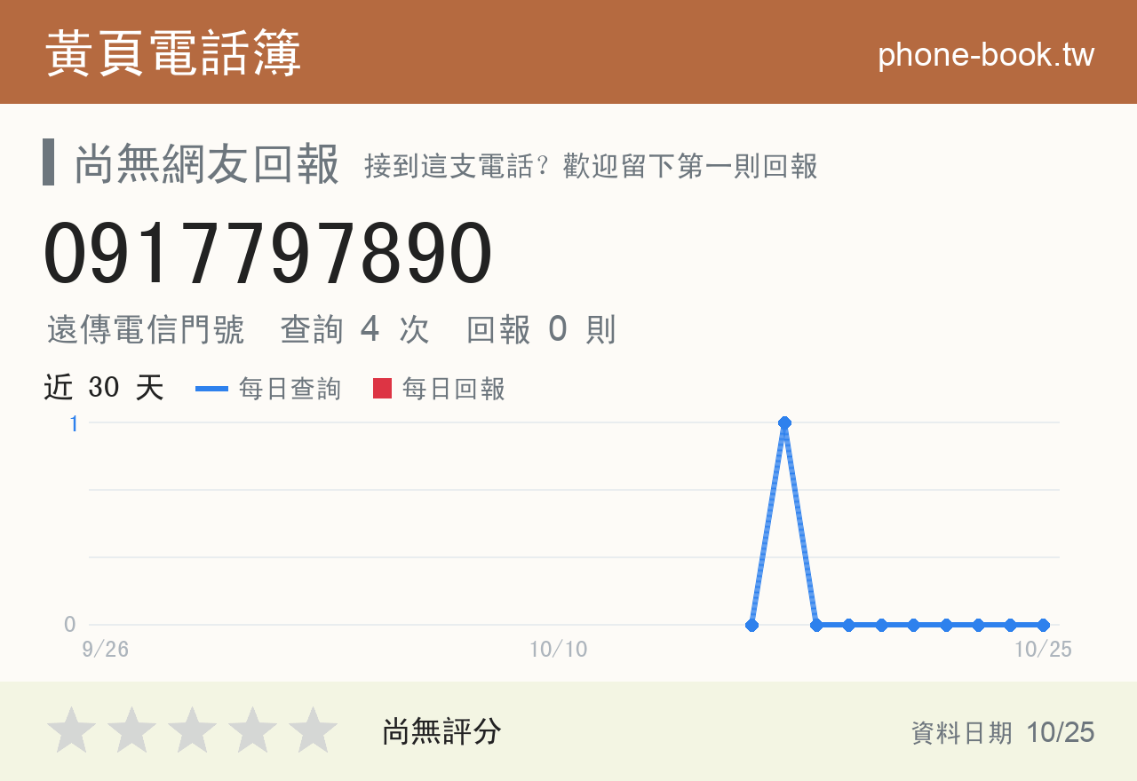0917797890 評分卡：查詢 4 次、網友回報 0 則
