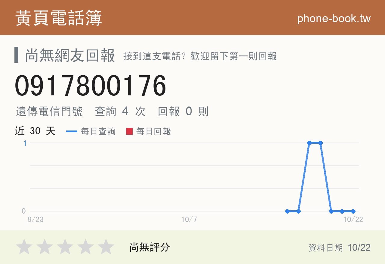 0917800176 評分卡：查詢 4 次、網友回報 0 則