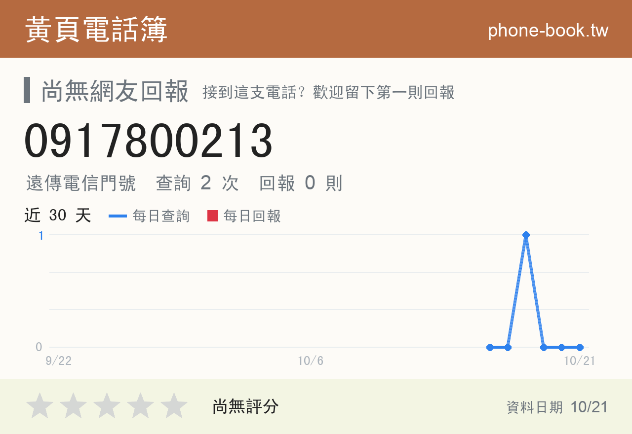 0917800213 評分卡：查詢 2 次、網友回報 0 則
