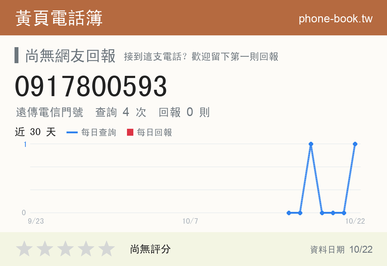 0917800593 評分卡：查詢 4 次、網友回報 0 則
