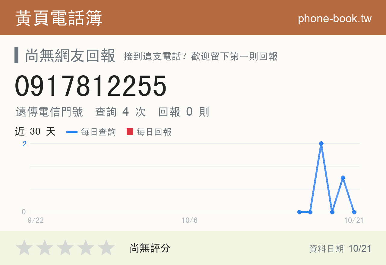 0917812255 評分卡：查詢 4 次、網友回報 0 則