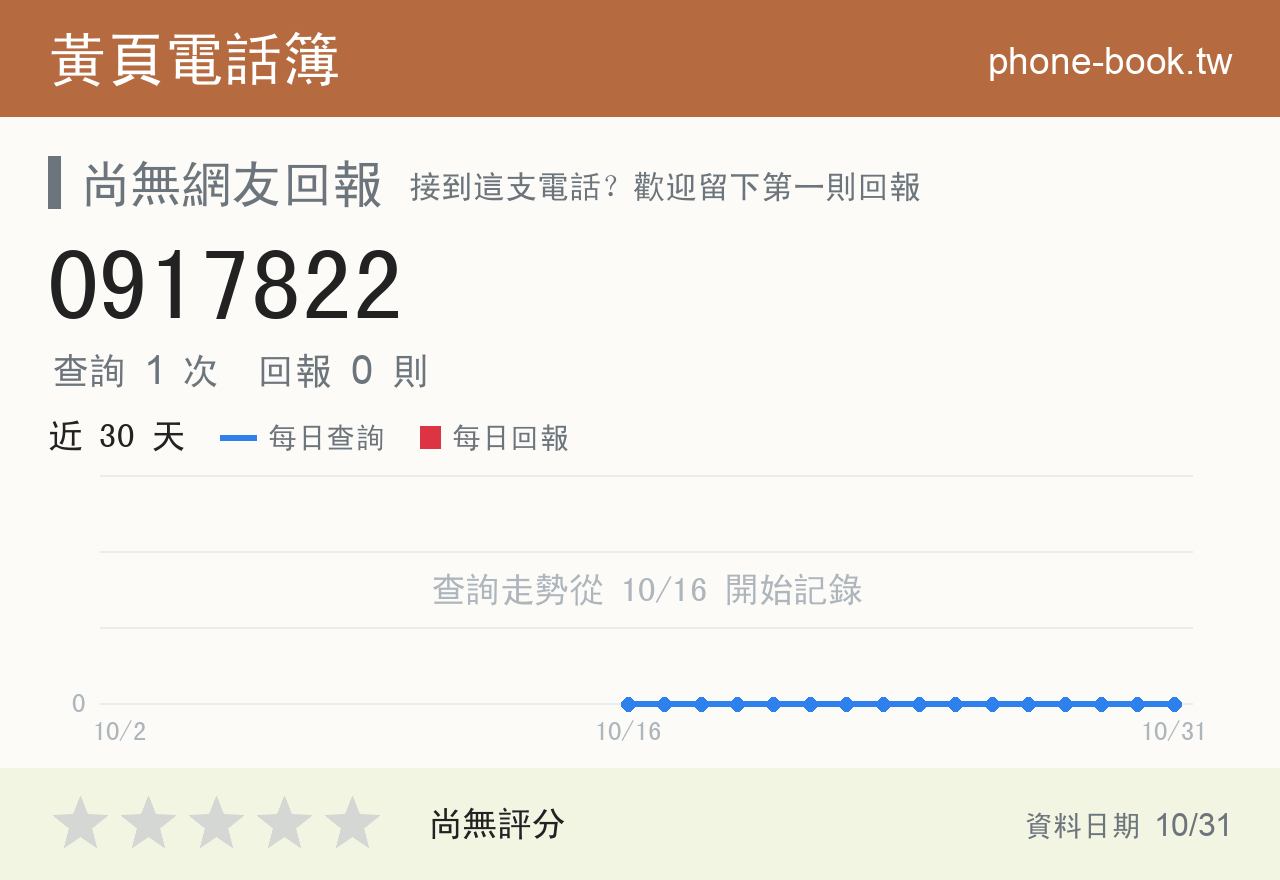 0917822 評分卡：查詢 1 次、網友回報 0 則