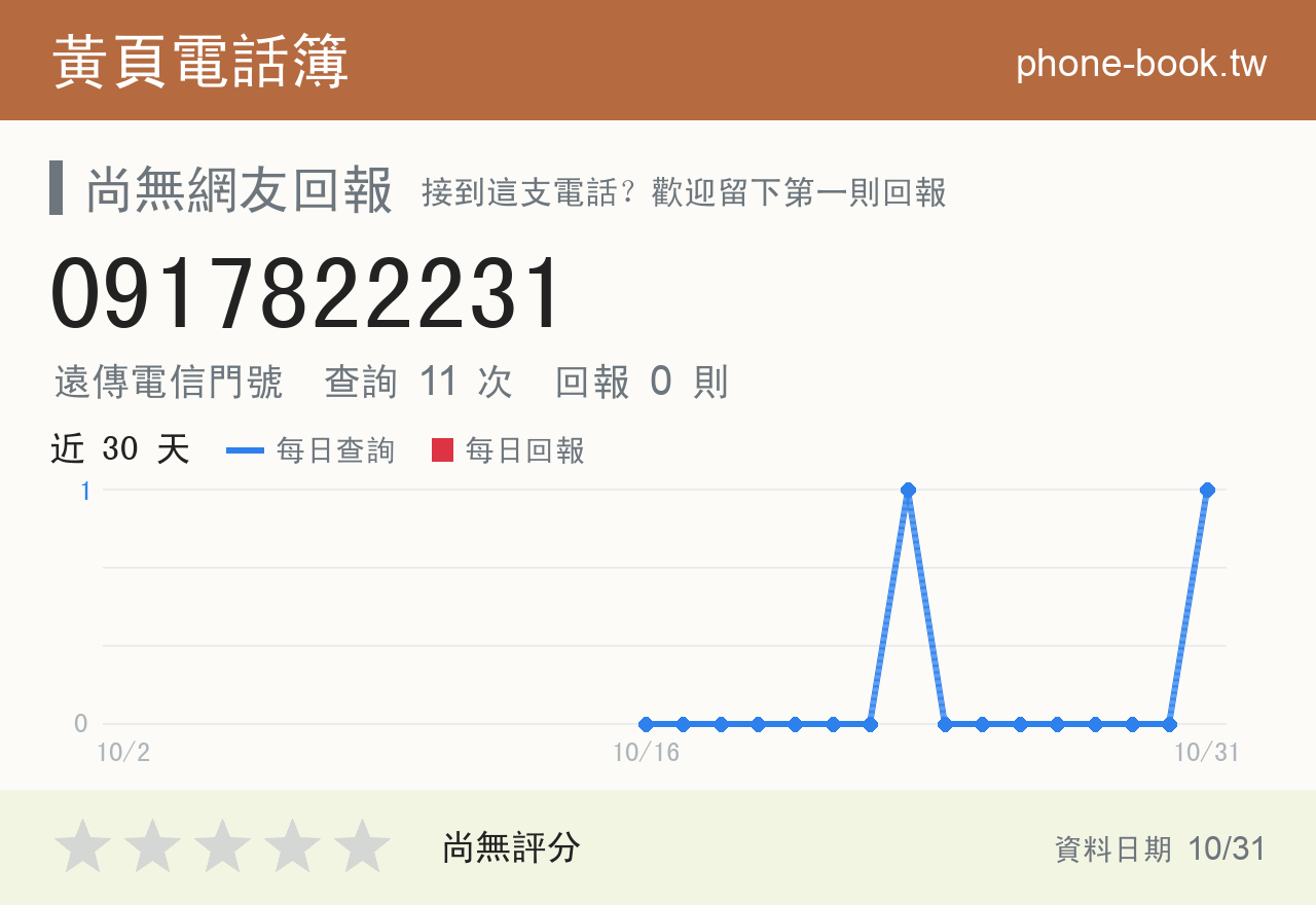 0917822231 評分卡：查詢 10 次、網友回報 0 則