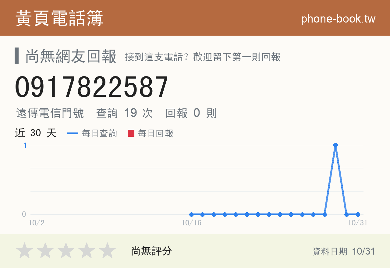 0917822587 評分卡：查詢 19 次、網友回報 0 則