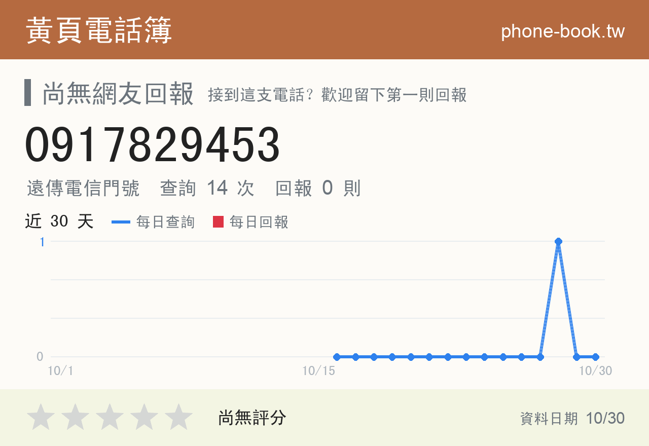0917829453 評分卡：查詢 14 次、網友回報 0 則