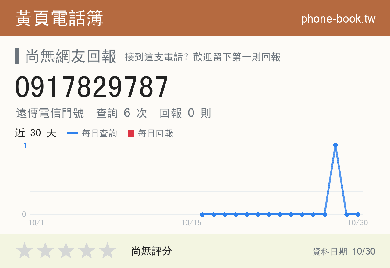 0917829787 評分卡：查詢 6 次、網友回報 0 則