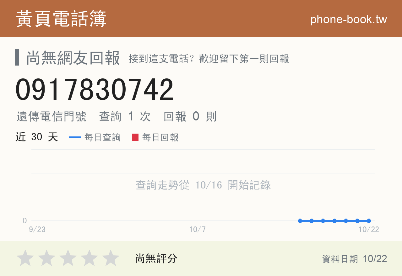 0917830742 評分卡：查詢 1 次、網友回報 0 則