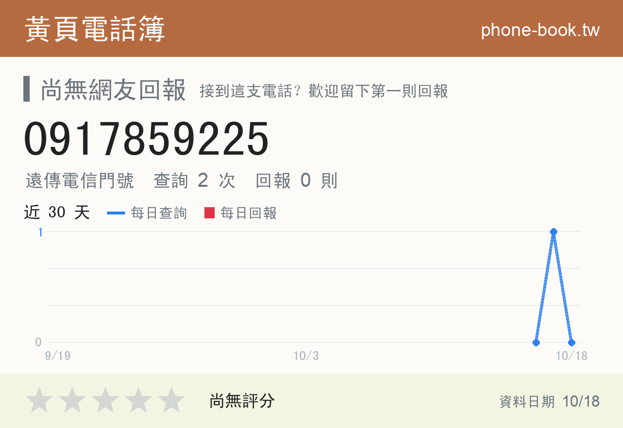 0917859225 評分卡：查詢 2 次、網友回報 0 則