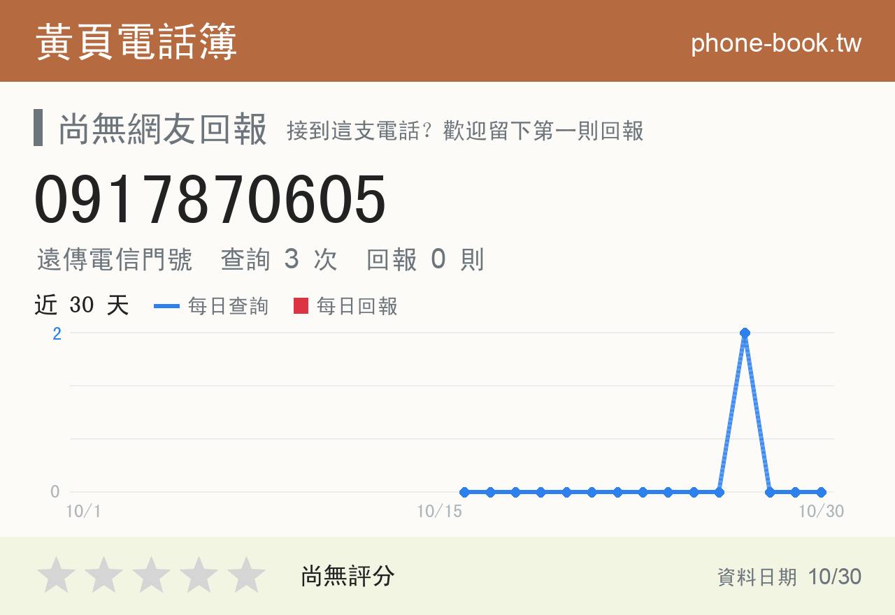 0917870605 評分卡：查詢 3 次、網友回報 0 則