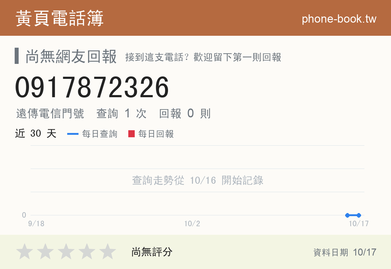 0917872326 評分卡：查詢 1 次、網友回報 0 則