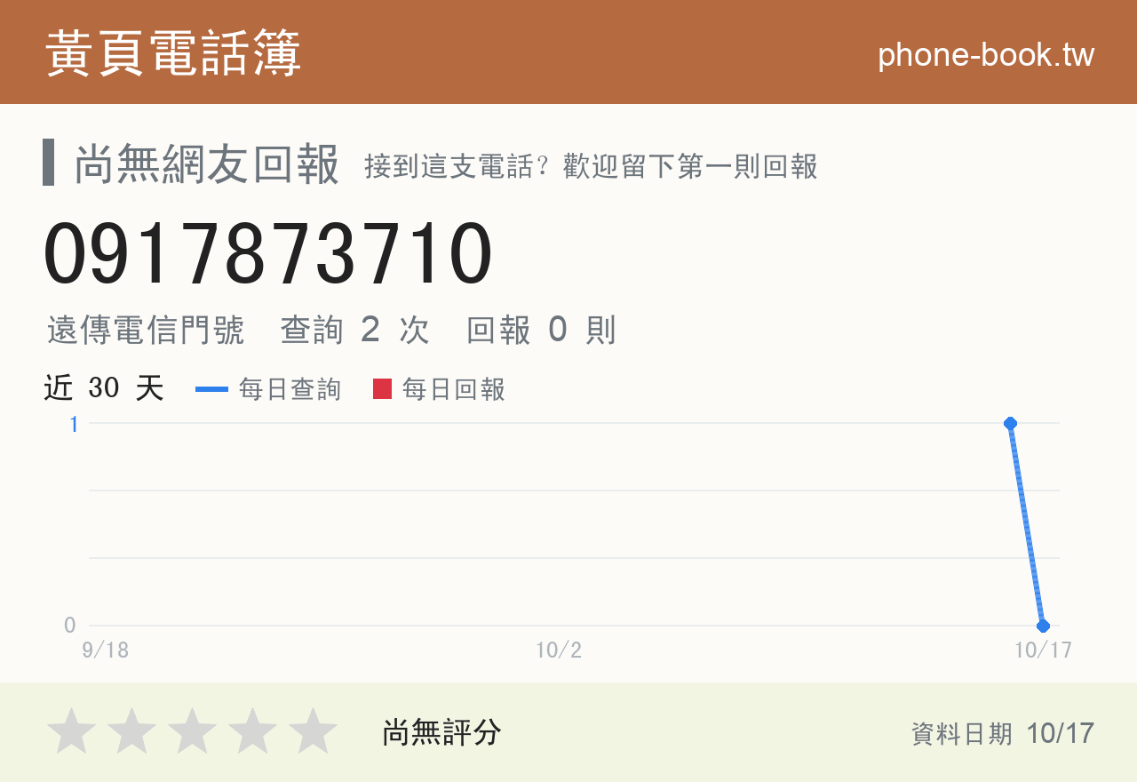 0917873710 評分卡：查詢 2 次、網友回報 0 則