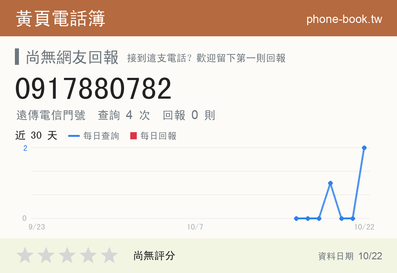 0917880782 評分卡：查詢 4 次、網友回報 0 則