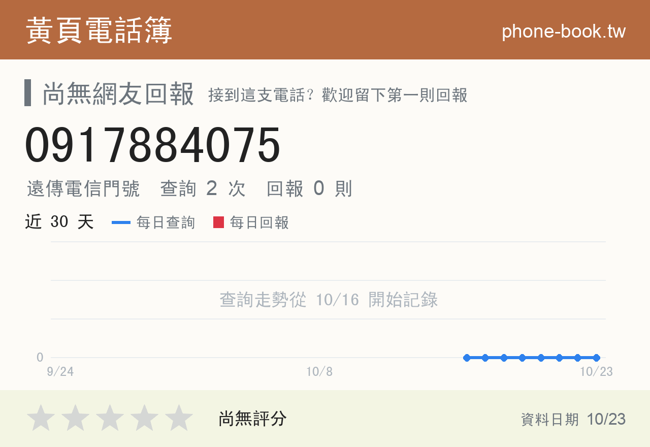 0917884075 評分卡：查詢 2 次、網友回報 0 則