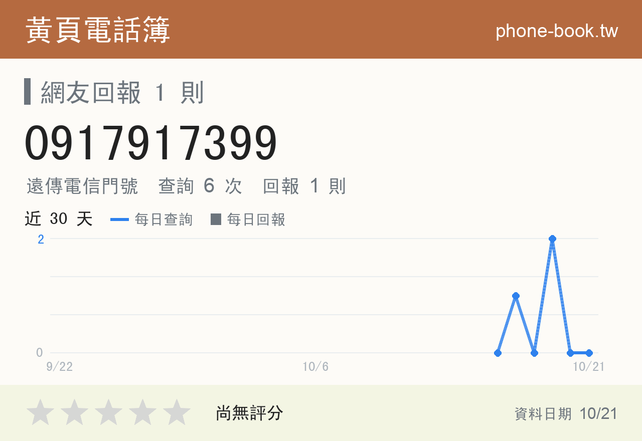 0917917399 評分卡：查詢 6 次、網友回報 1 則