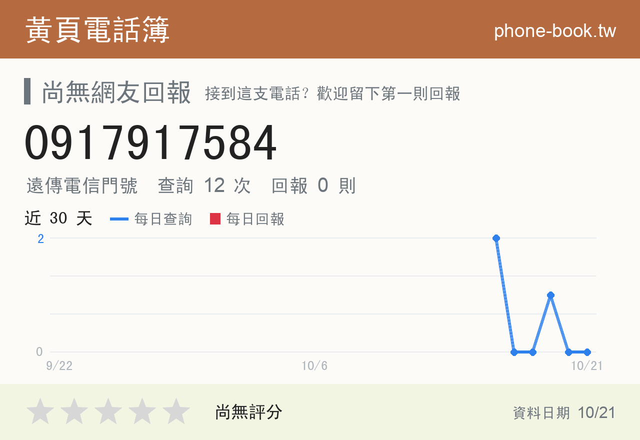 0917917584 評分卡：查詢 12 次、網友回報 0 則