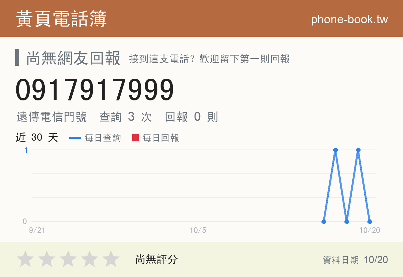 0917917999 評分卡：查詢 3 次、網友回報 0 則