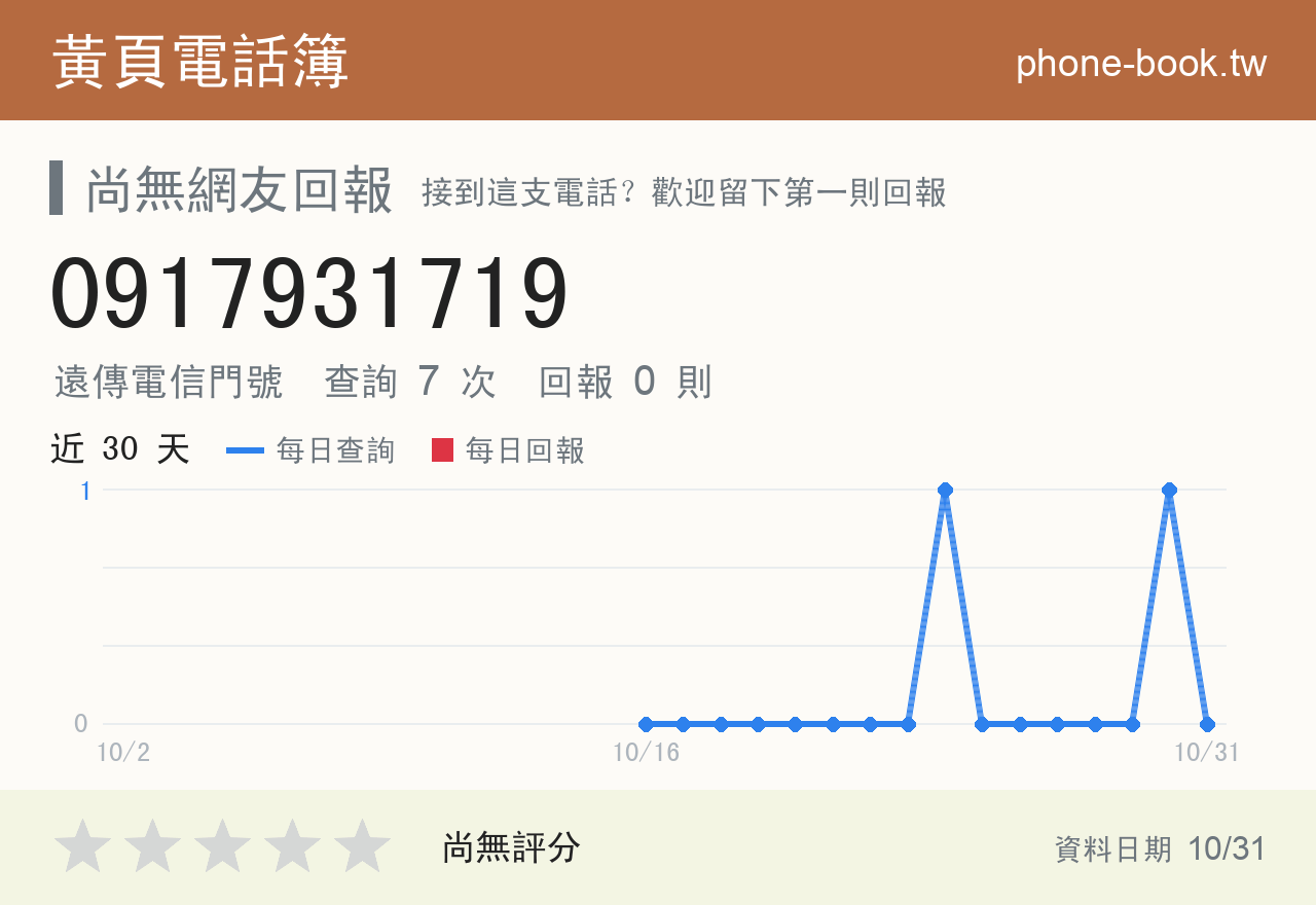0917931719 評分卡：查詢 8 次、網友回報 0 則