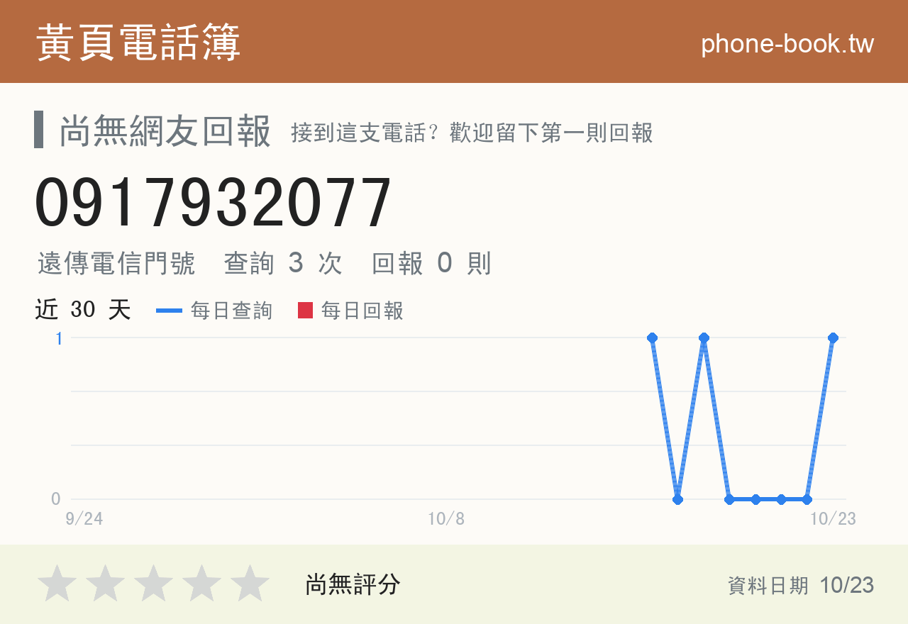 0917932077 評分卡：查詢 3 次、網友回報 0 則