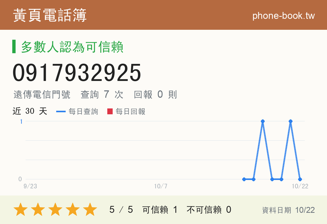 0917932925 評分卡：查詢 7 次、網友回報 0 則