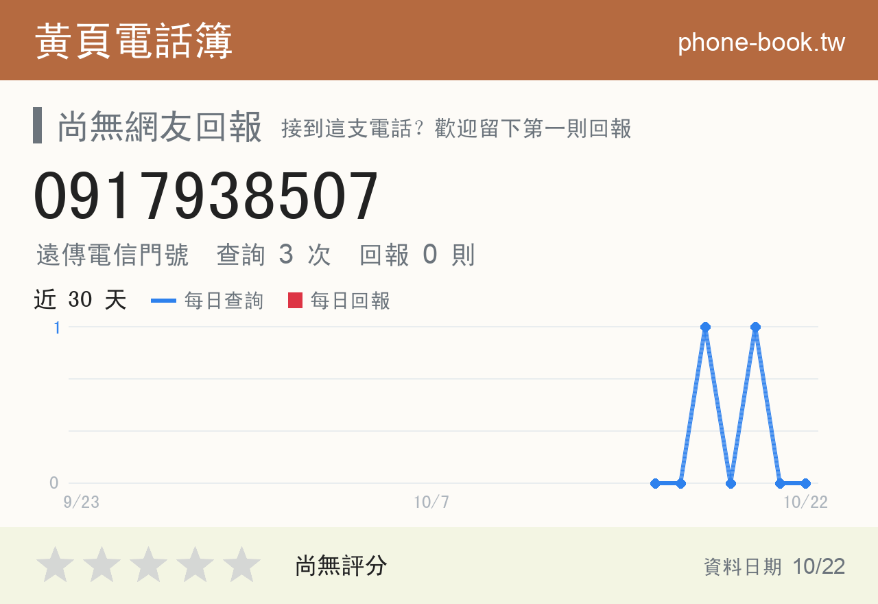 0917938507 評分卡：查詢 3 次、網友回報 0 則