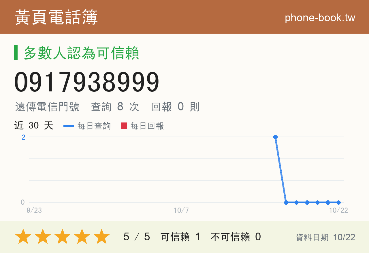 0917938999 評分卡：查詢 8 次、網友回報 0 則