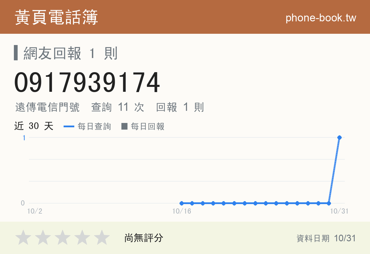0917939174 評分卡：查詢 11 次、網友回報 1 則