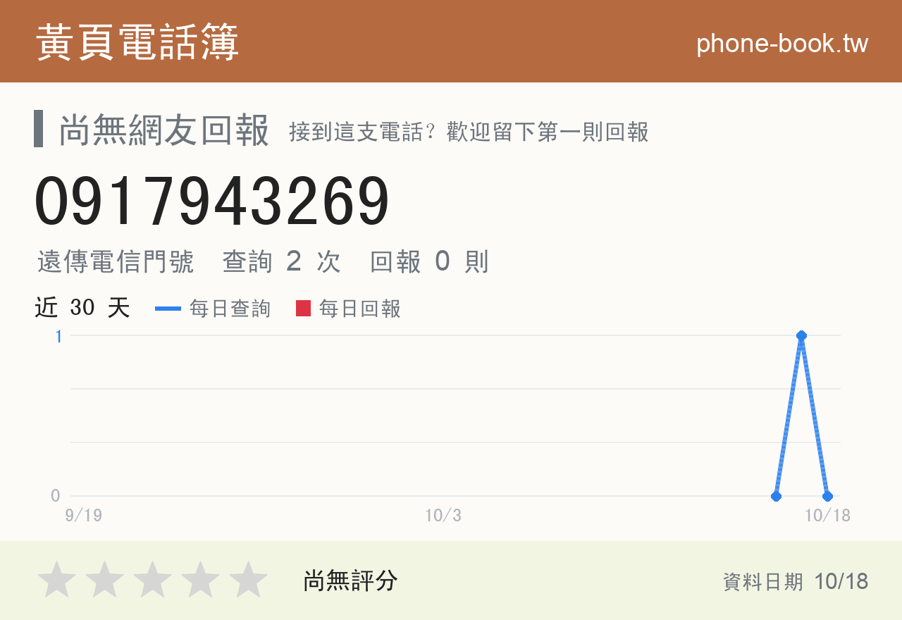 0917943269 評分卡：查詢 2 次、網友回報 0 則