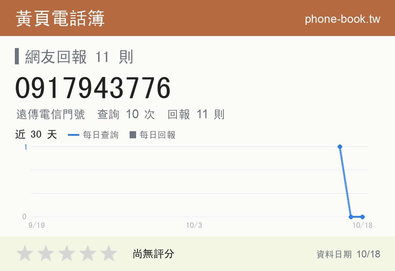 0917943776 評分卡：查詢 10 次、網友回報 11 則