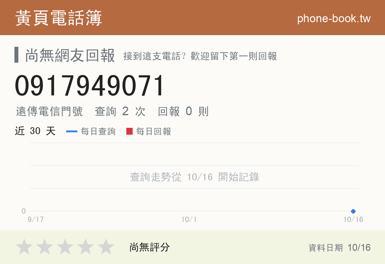 0917949071 評分卡：查詢 2 次、網友回報 0 則