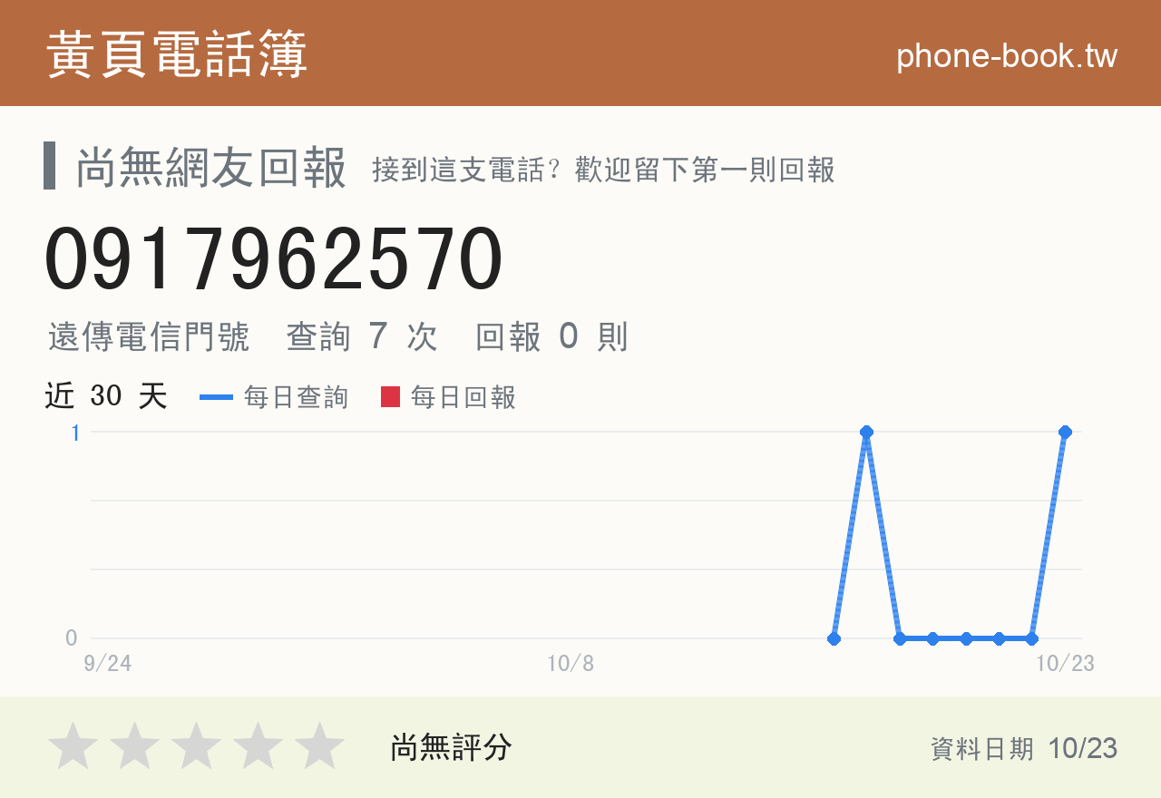 0917962570 評分卡：查詢 7 次、網友回報 0 則